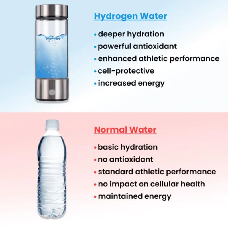 HydroBoost Pro: Hydrogen-Enriched Water Generator Bottle